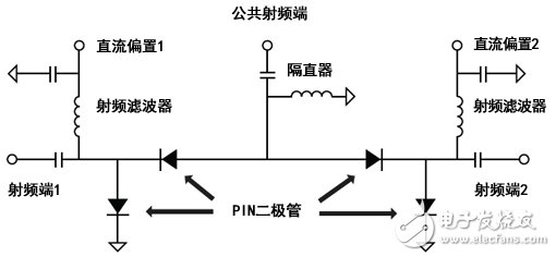 RF switch basics explain in detail