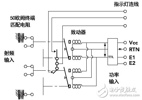 RF switch basics explain in detail