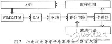 Principle and Measurement Circuit Analysis of Seven-Electrode Conductivity Sensor