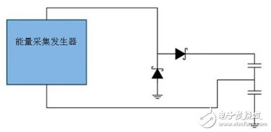 Cut off the last wire and release the industry