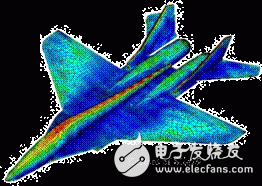 Introduction to the ultra-large-scale high-frequency electromagnetic field analysis software HOBBIES