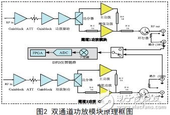 Research and System Application of LTE Digital Repeater Based on MIMO