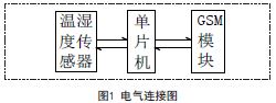 Electrical connection diagram