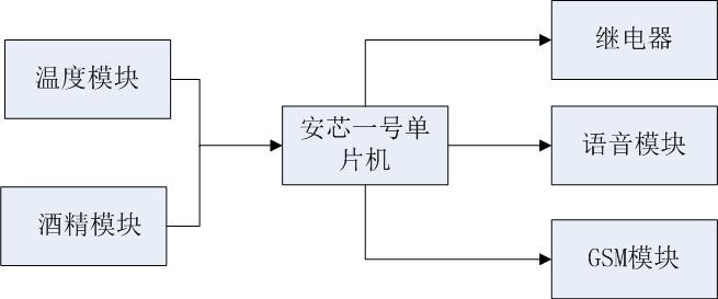 System Block Diagram