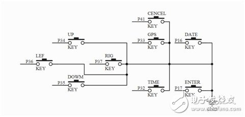 Intelligent GPS controller