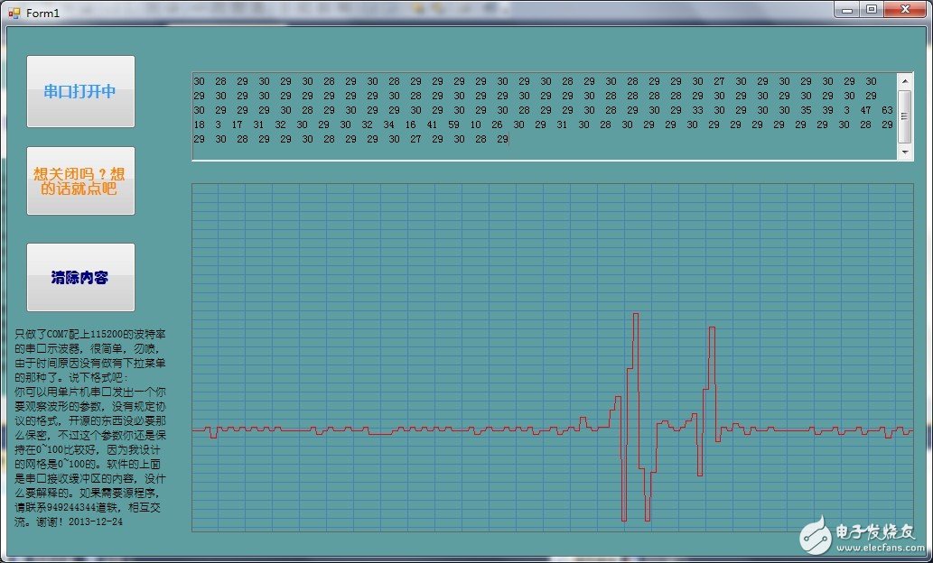 Waveform