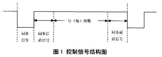 Control signal structure diagram