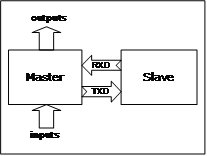 Design example diagram