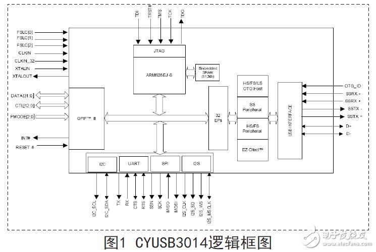 Interface chip