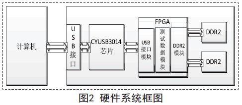 Hardware framework