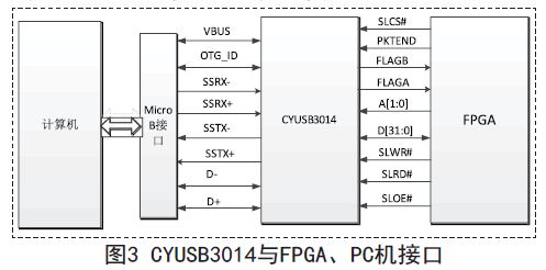 Interface diagram