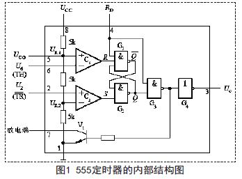 Internal structure map