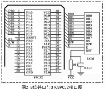 Interface diagram