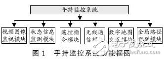 block diagram