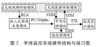 Interface diagram