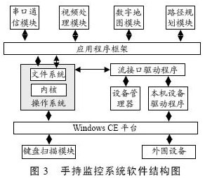 Structure diagram