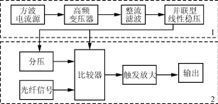 Structure diagram