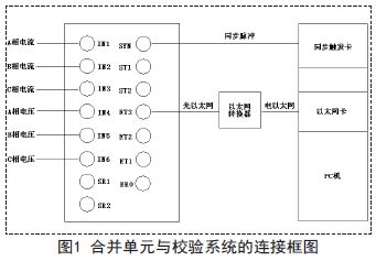 Connection block diagram