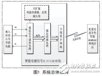 Structure diagram