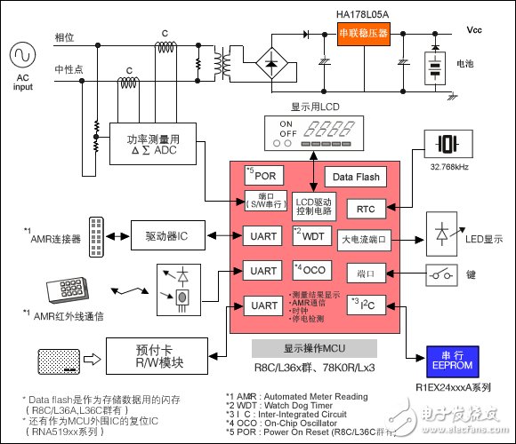 Smart meter