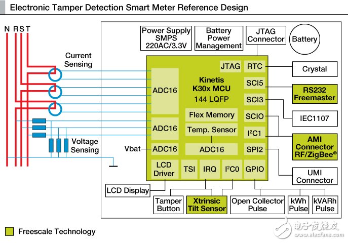 Smart meter