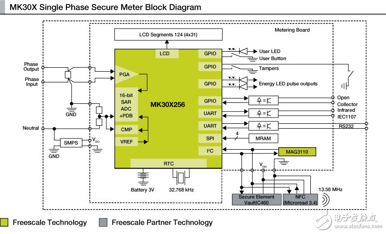 Smart meter