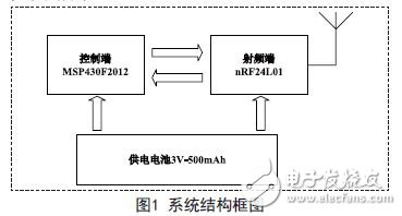 system structure