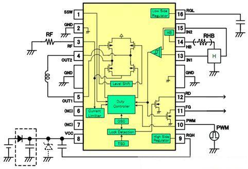 motor control