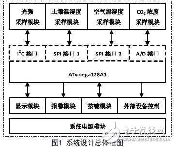 System Block Diagram