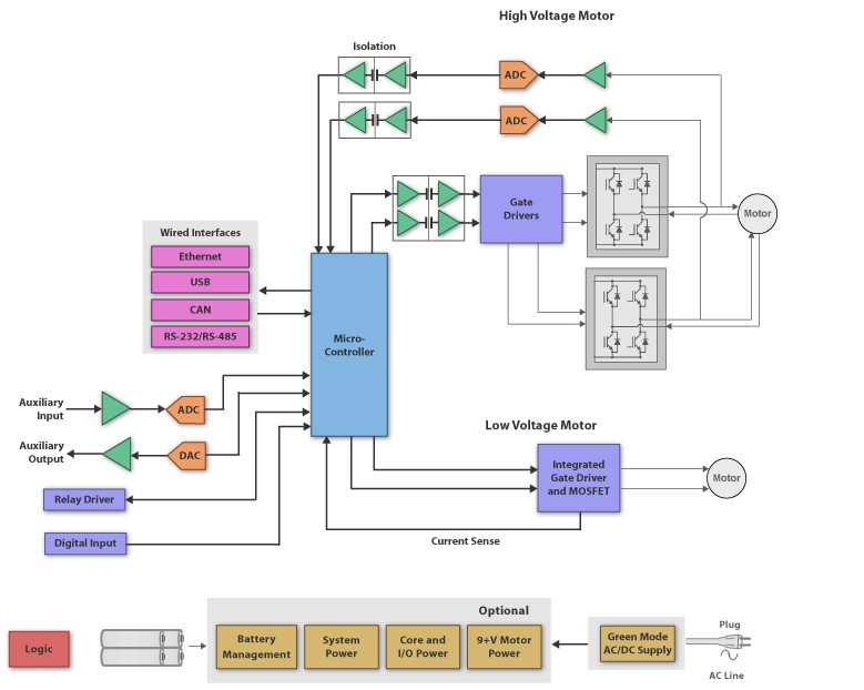 Stepper motor