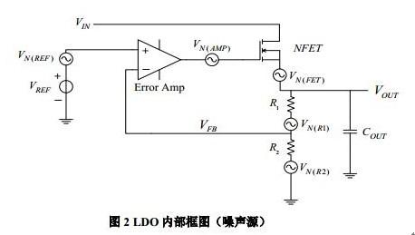 LDO block diagram