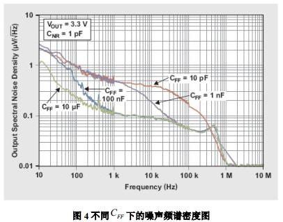 Spectral density