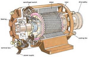 Motion control based on Motionchip DC brushless servo motor ...