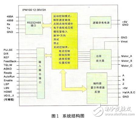 System structure diagram