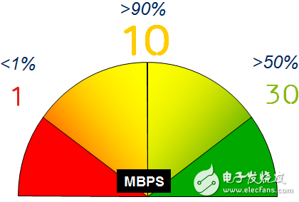 LTE