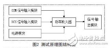 Test principle structure diagram