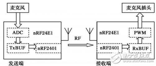 Voice reception