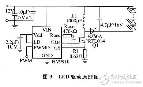 LED drive circuit