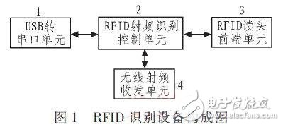 RFID