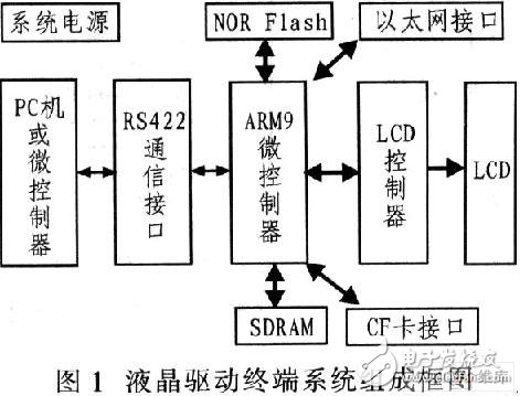 Liquid crystal drive terminal