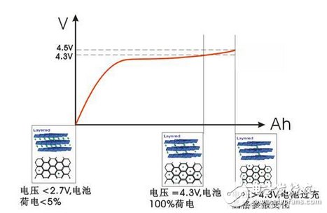 lithium battery