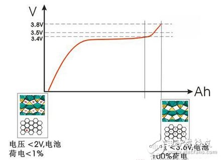 lithium battery