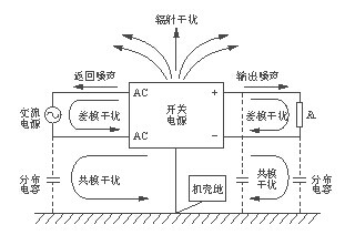 Switching power supply