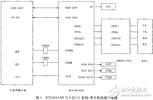 TCP communication hardware interface