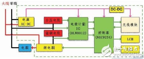 Smart socket