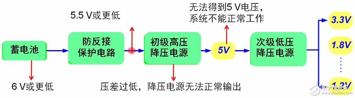 vehicle electronics