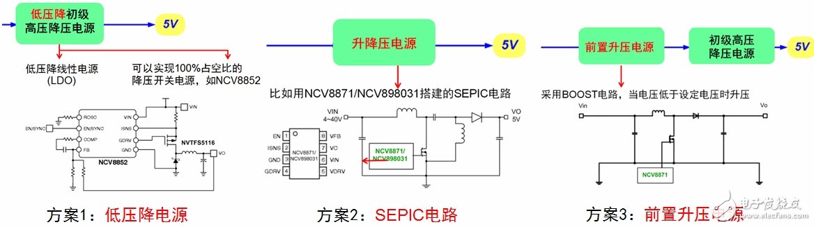 vehicle electronics