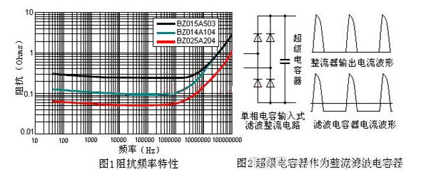 Capacitor