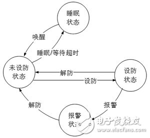 System Block Diagram