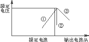 Overcurrent protection